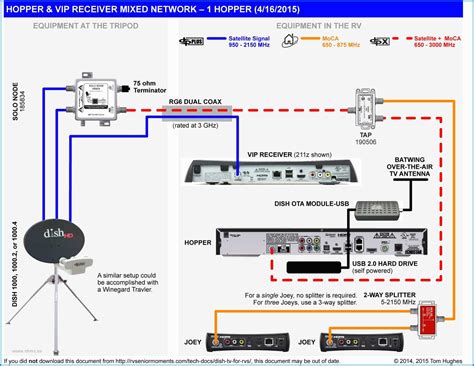 dish network receiver wiring diagram 